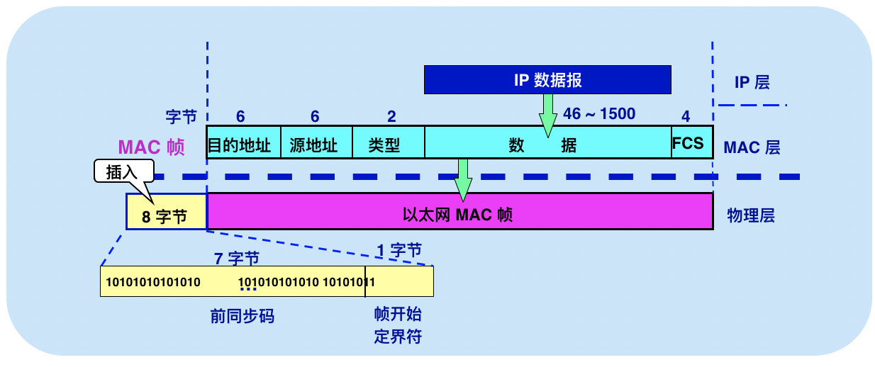 image-20190511111242782