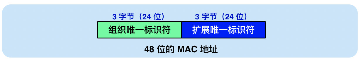 image-20190511105232391