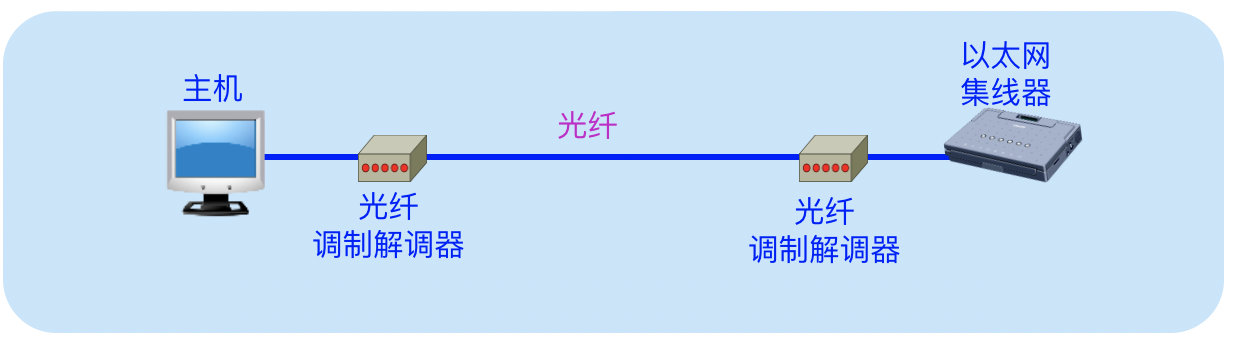 image-20190511113537425