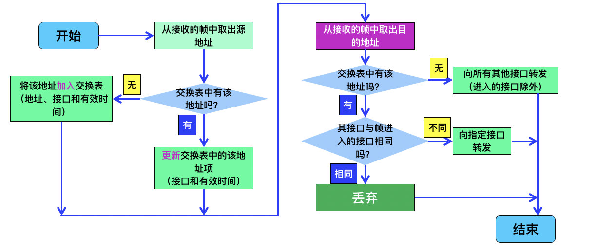 image-20190511133308369