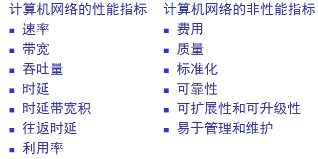 计算机网络性能指标