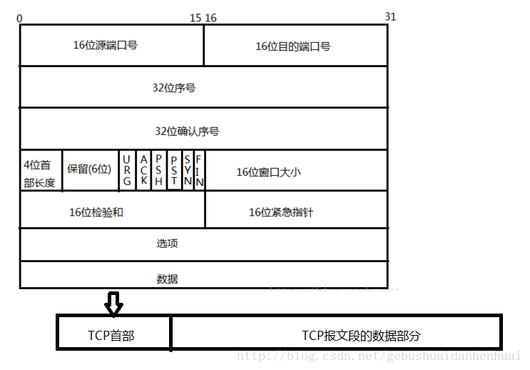 这里写图片描述