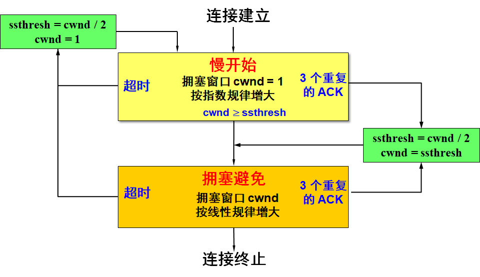 image-20210903125104843