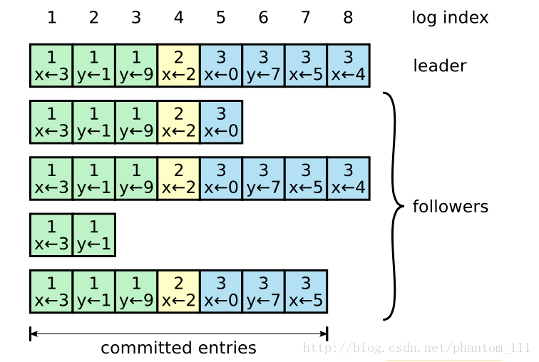 这里写图片描述