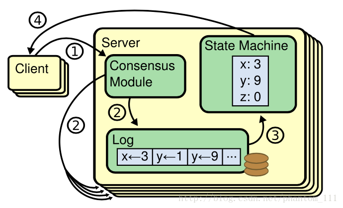 这里写图片描述