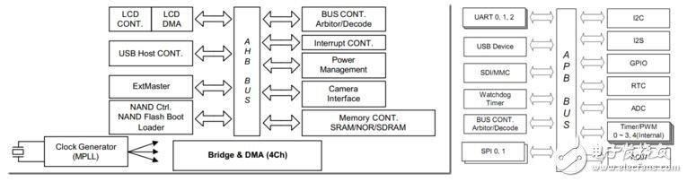 时钟分频原理详解