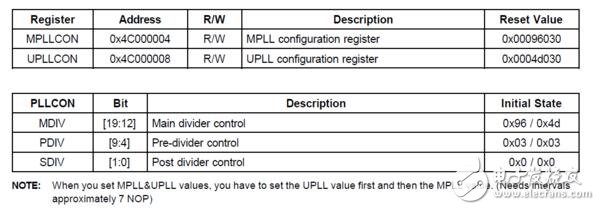 时钟分频原理详解