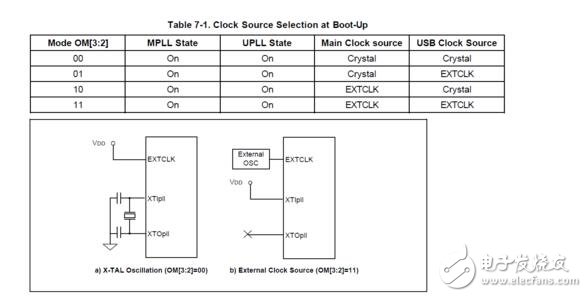 时钟分频原理详解