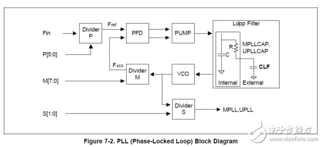 时钟分频原理详解