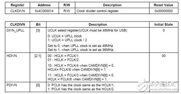 时钟分频原理详解