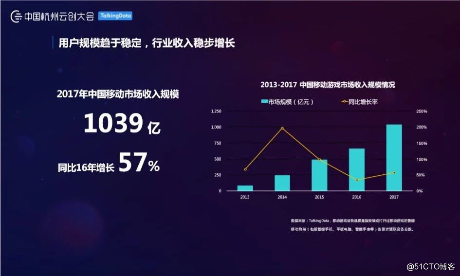 透过数据看真相：手游市场趋势报告