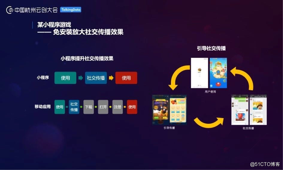 透过数据看真相：手游市场趋势报告
