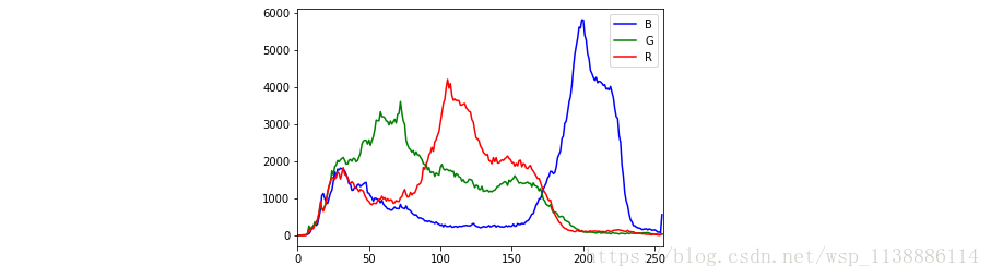 这里写图片描述