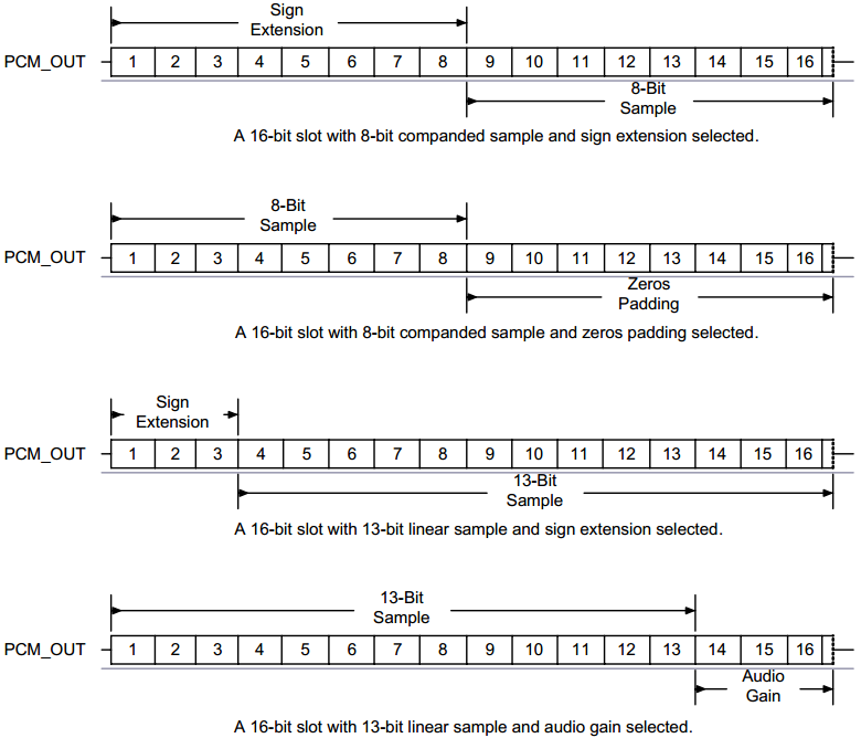 16b_slot_sample_format
