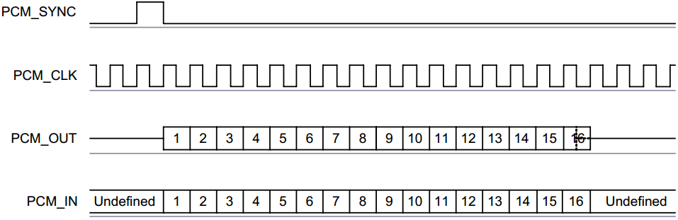 short_frame_sync_16b