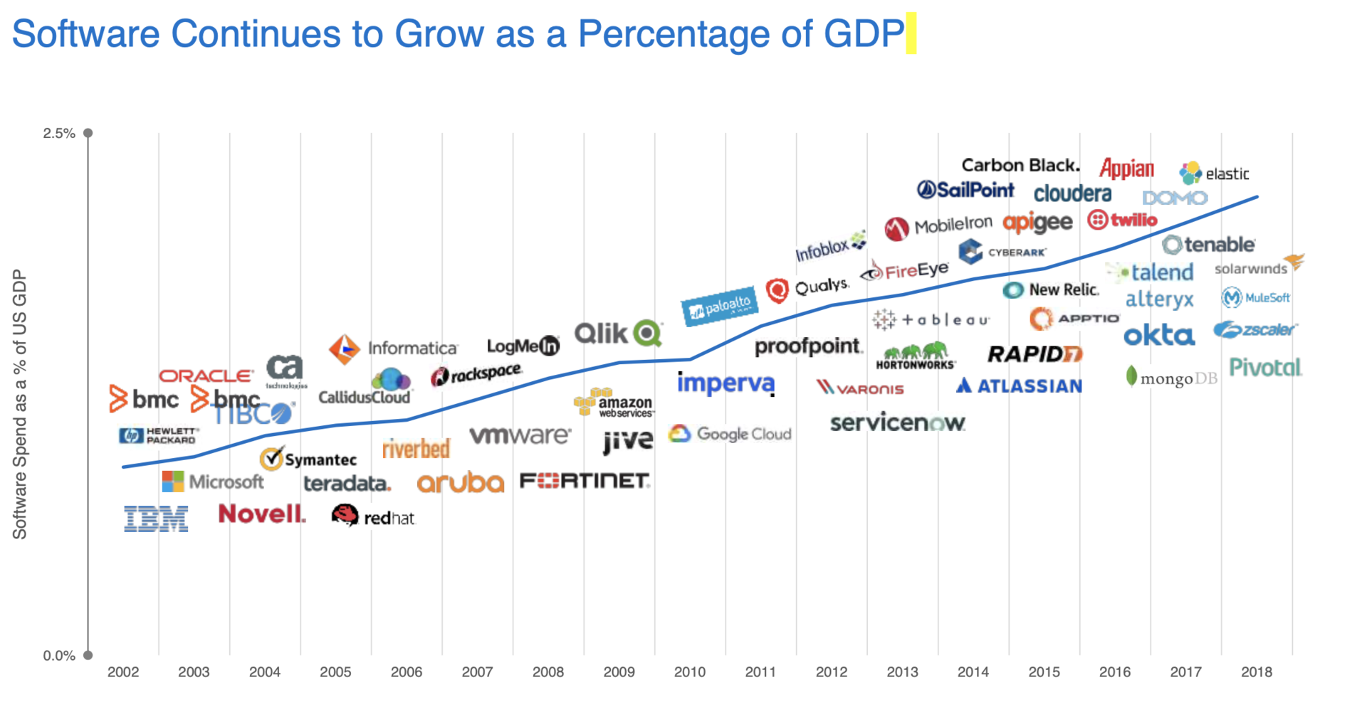 2B市场行业，面向2025年技术趋势与5大机会，赶快来看一看吧