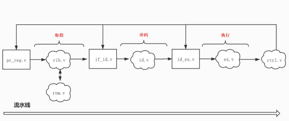 watermark,type_d3F5LXplbmhlaQ,shadow_50,text_Q1NETiBAQ29kZV9jb3B5MQ==,size_20,color_FFFFFF,t_70,g_se,x_16