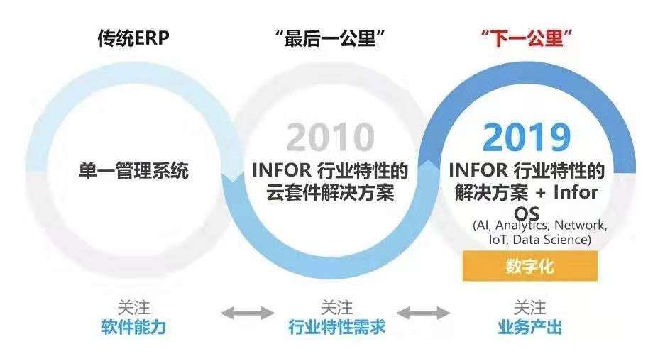 2B市场行业，面向2025年技术趋势与5大机会，赶快来看一看吧
