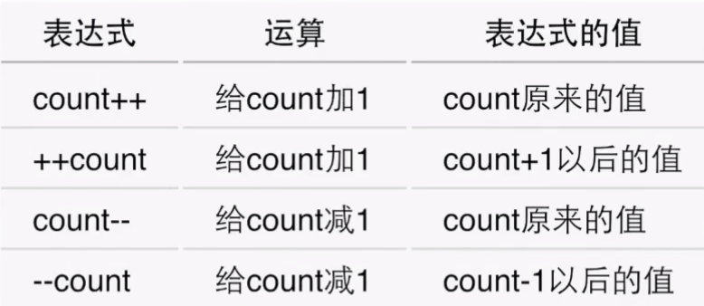 [外链图片转存失败,源站可能有防盗链机制,建议将图片保存下来直接上传(img-cDRKgniL-1626960938309)(E:/MYZ/%E7%AC%94%E8%AE%B0/image/image-20210722174839223.png)]