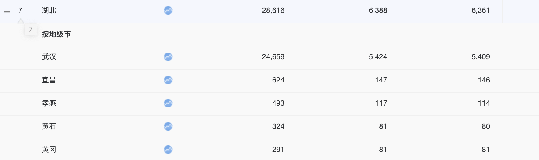 2B市场行业，面向2025年技术趋势与5大机会，赶快来看一看吧