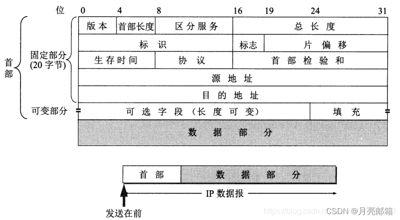 请添加图片描述