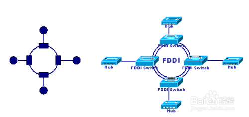 计算机网络：常见网络拓扑结构