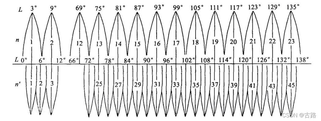 请添加图片描述