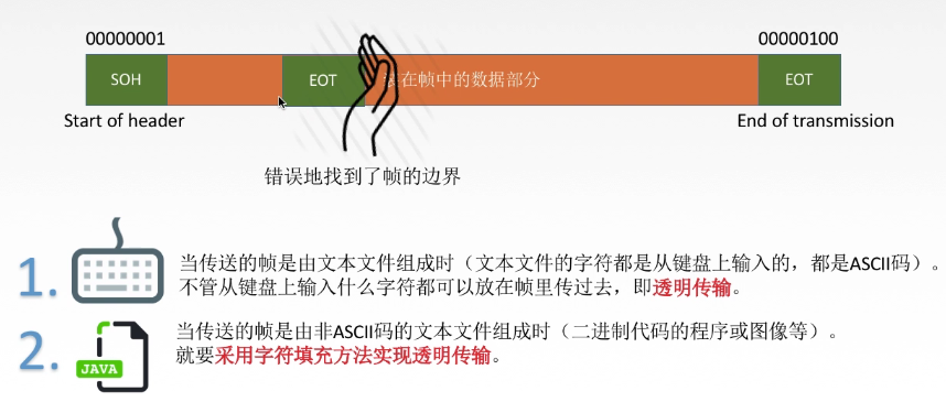 容易误会，得填充