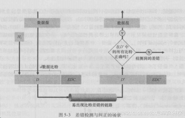 > [外链图片转存失败,源站可能有防盗链机制,建议将图片保存下来直接上传(img-YUthytk7-1644036127092)(F:StudyNotepadimgwatermark,type_ZmFuZ3poZW5naGVpdGk,shadow_10,text_aHR0cHM6Ly9ibG9nLmNzZG4ubmV0L3FxXzM5MzI2NDcy,size_16,color_FFFFFF,t_70-163767361073114)]
