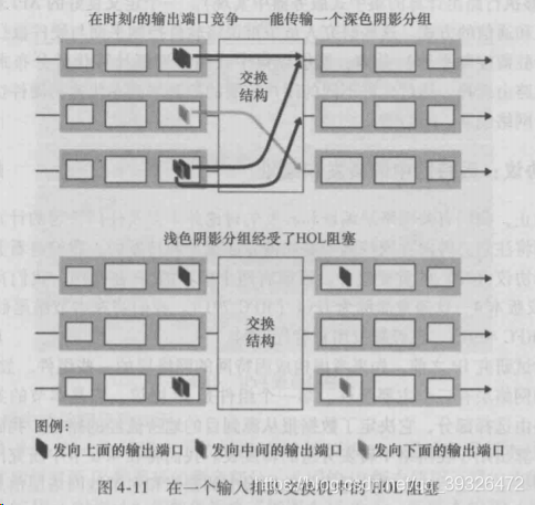 [外链图片转存失败,源站可能有防盗链机制,建议将图片保存下来直接上传(img-OsxWGxLs-1644036127087)(F:StudyNotepadimgwatermark,type_ZmFuZ3poZW5naGVpdGk,shadow_10,text_aHR0cHM6Ly9ibG9nLmNzZG4ubmV0L3FxXzM5MzI2NDcy,size_16,color_FFFFFF,t_70-16376736107318)]