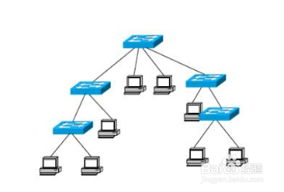 计算机网络：常见网络拓扑结构