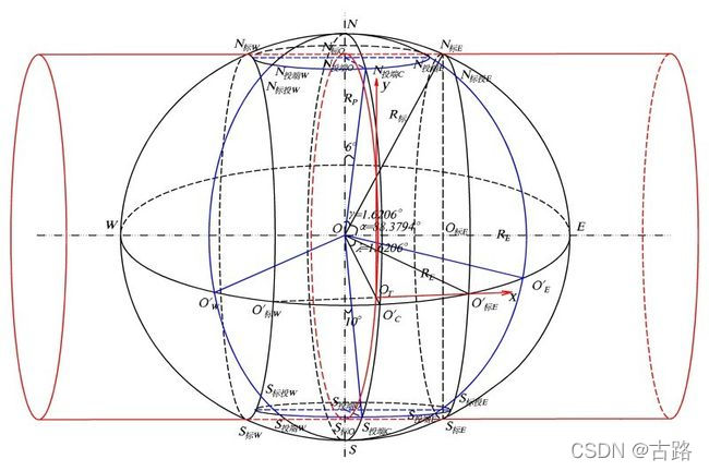 请添加图片描述
