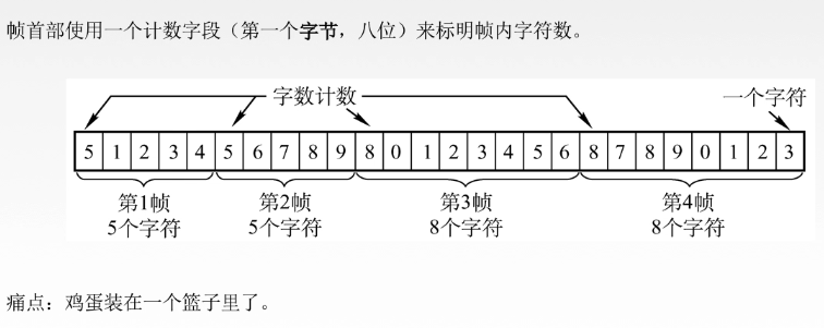 错一个就基本全错