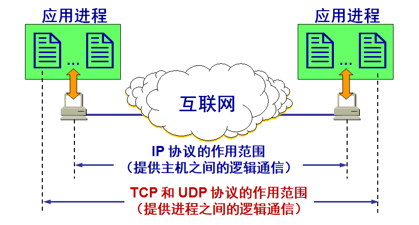 image-20210827101313541