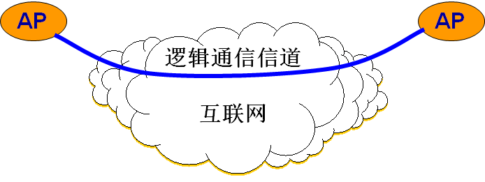 image-20210827101948724