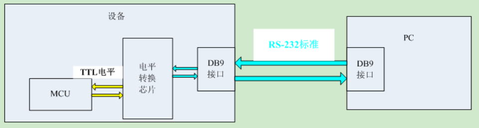 image-20220404105716394