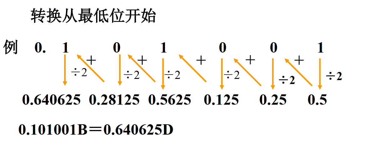 watermark,type_d3F5LXplbmhlaQ,shadow_50,text_Q1NETiBATGVlYXN55oOz5Y-YbmI=,size_20,color_FFFFFF,t_70,g_se,x_16