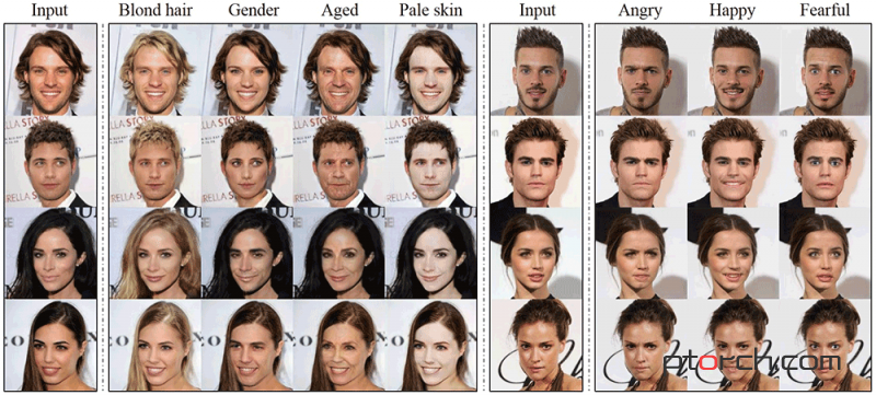 StarGAN:使用单一模型执行多个域的图像转换