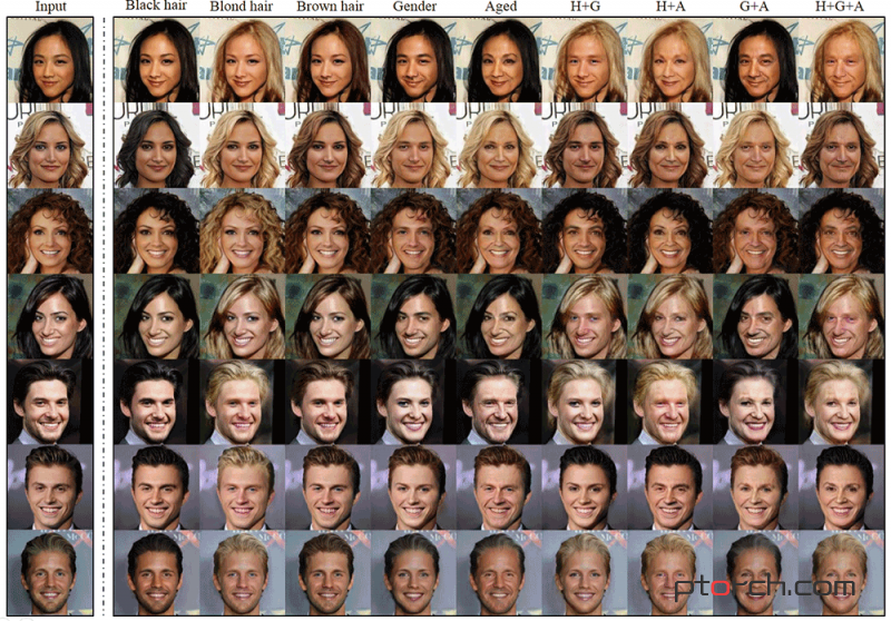 CelebA的面部属性转移