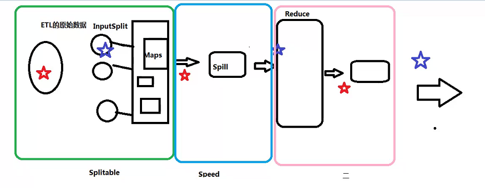 压缩的位置讲解