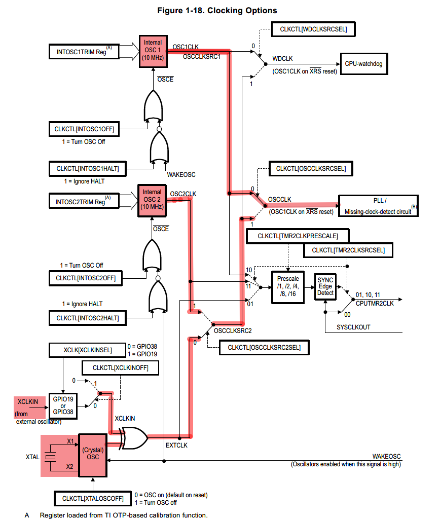 时钟输入源选择Page=53