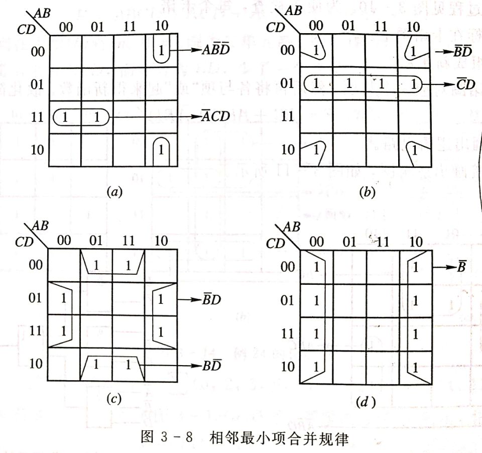 相邻最小项合并guilv
