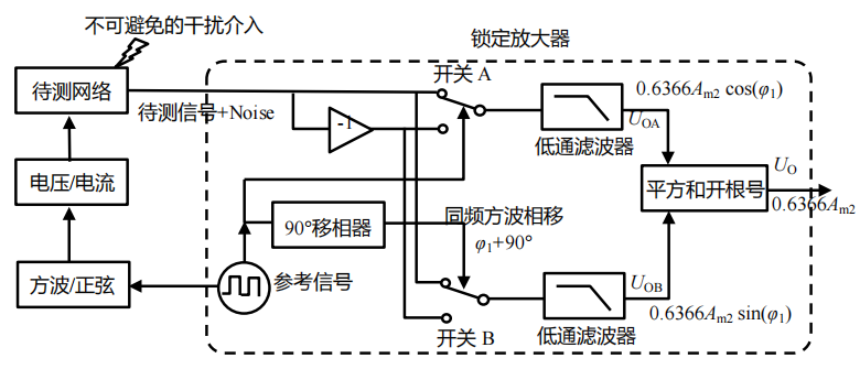 锁定放大器工作模式