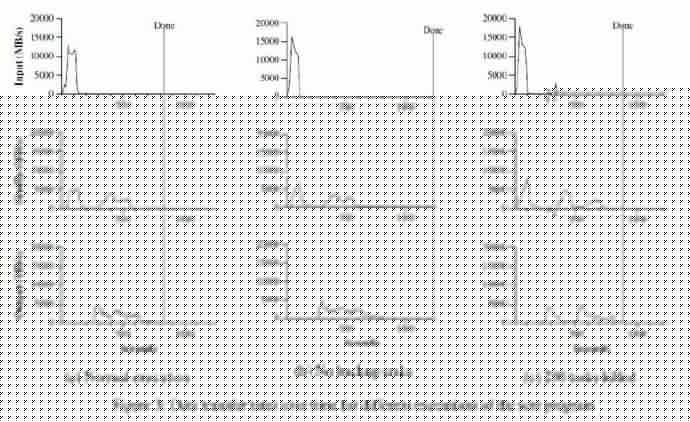 谷歌三篇论文之二---MapReduce