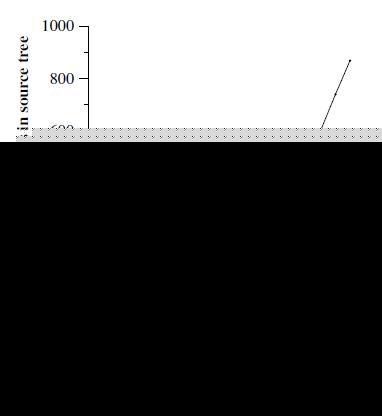谷歌三篇论文之二---MapReduce