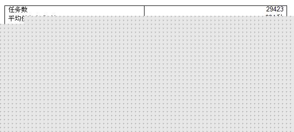 谷歌三篇论文之二---MapReduce