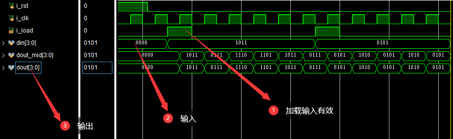 左移位寄存器仿真结果
