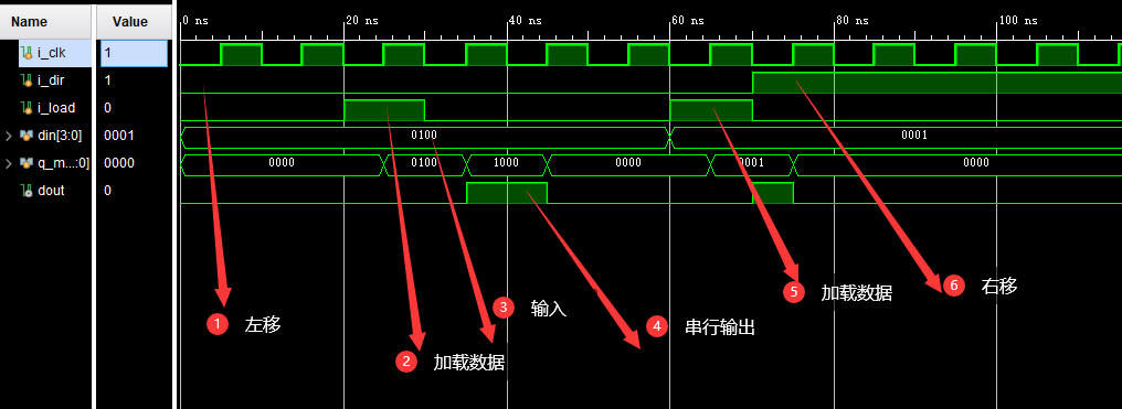 4bit并行输入串行输出移位寄存器