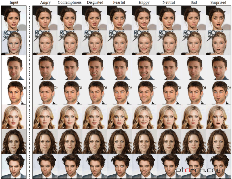 CelebA上的表情合成