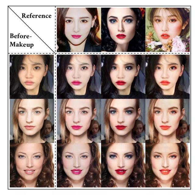 「技术综述」人脸妆造迁移核心技术总结